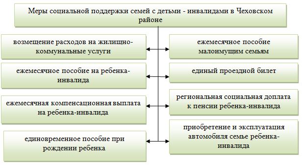 Курсовая работа по теме Социальная защита от безработицы